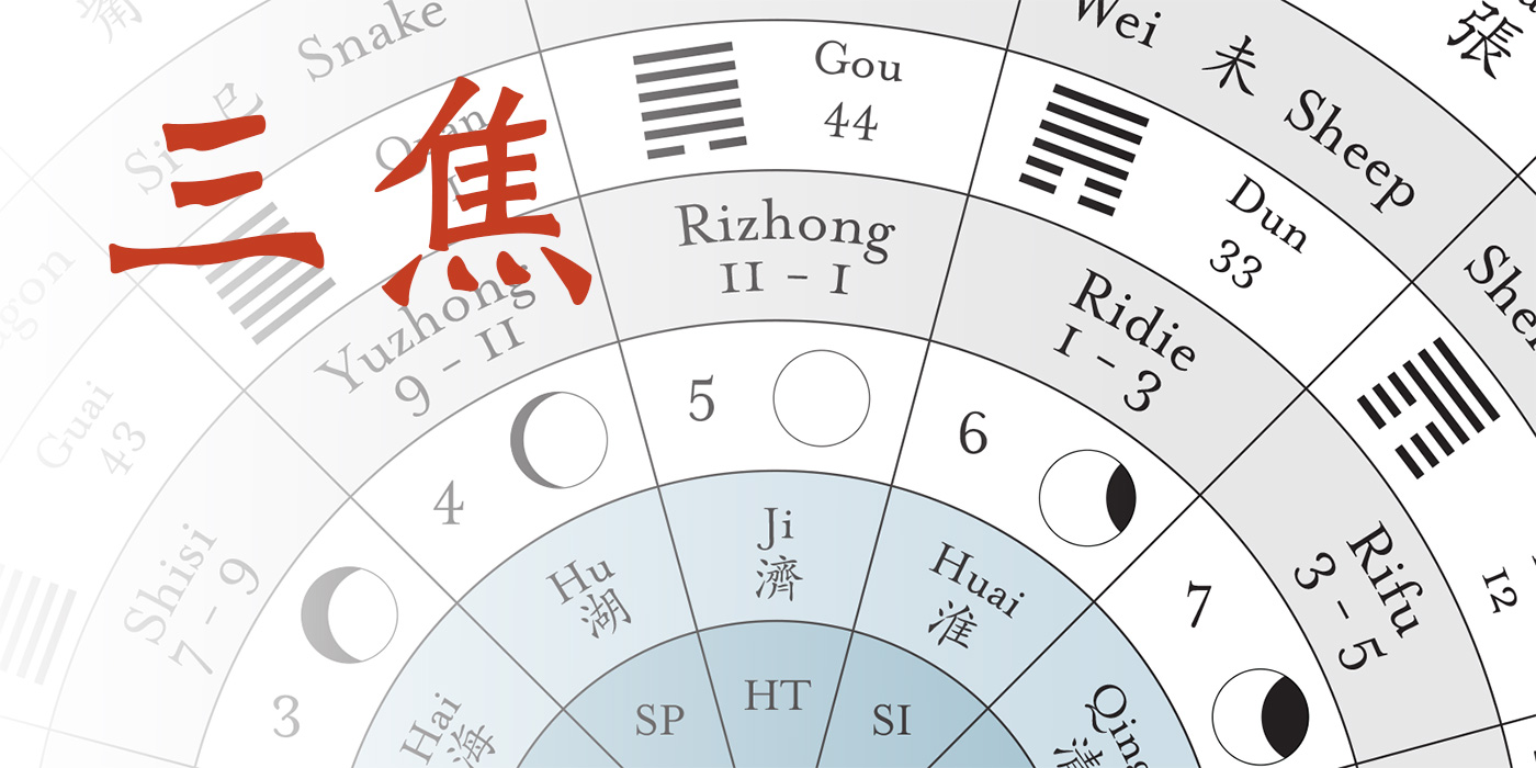 The Organ Networks of Chinese Medicine: Triple Warmer